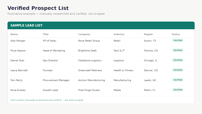 research and build a verified prospect or lead list
