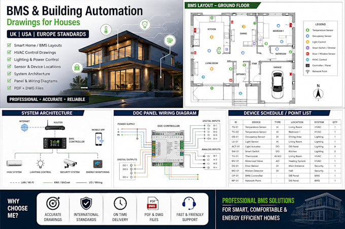 create professional bms building automation drawings for your home