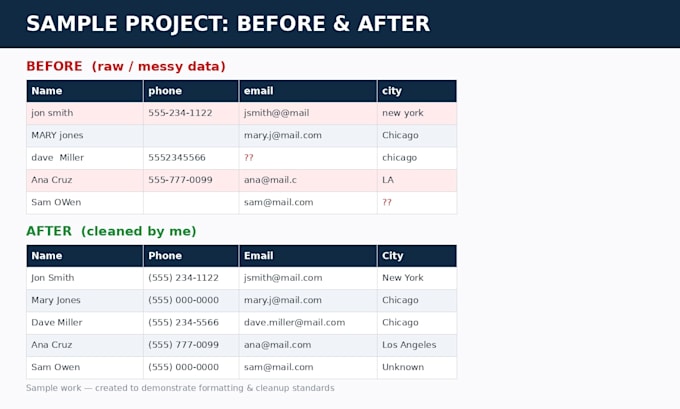 organise groups of data into clean spreadsheets