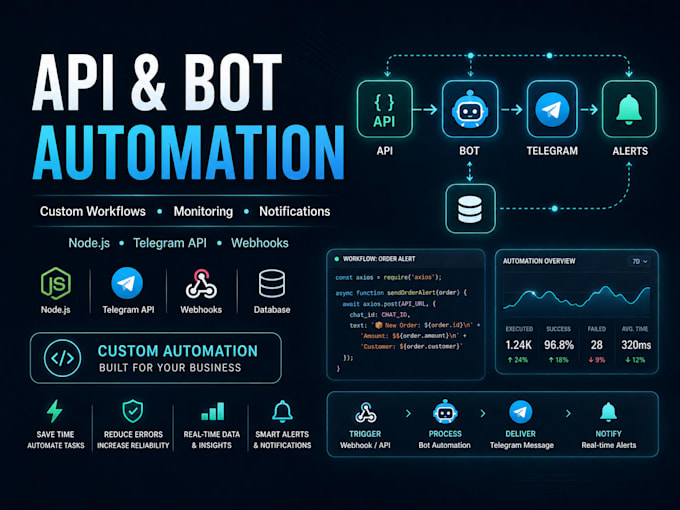 build a custom telegram bot and automation system
