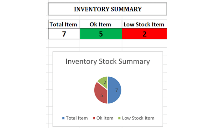 do excel data entry formatting and spreadsheet cleanup