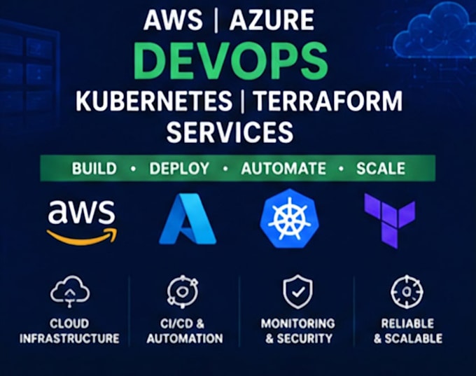 provide AWS azure devops kubernetes terraform services