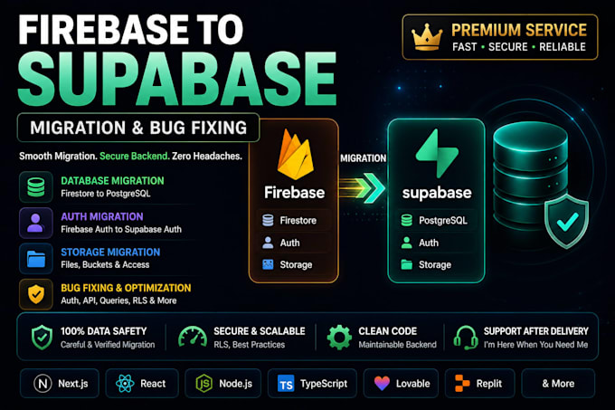migrate firebase to supabase, fix authentication issues, database, backend bugs