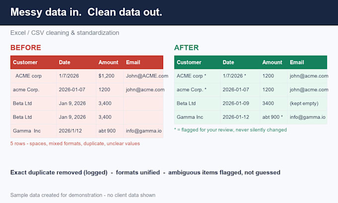 clean and standardize your messy excel or CSV data safely