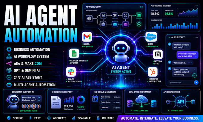 develop custom ai agents to automate your business