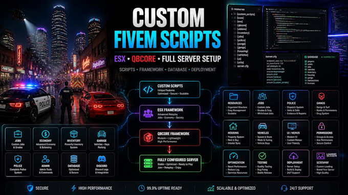 custom fivem scripts, esx, qbcore server full setup