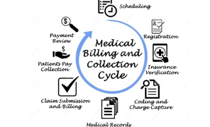 do medical billing, vobs, charges entry and ar follow up