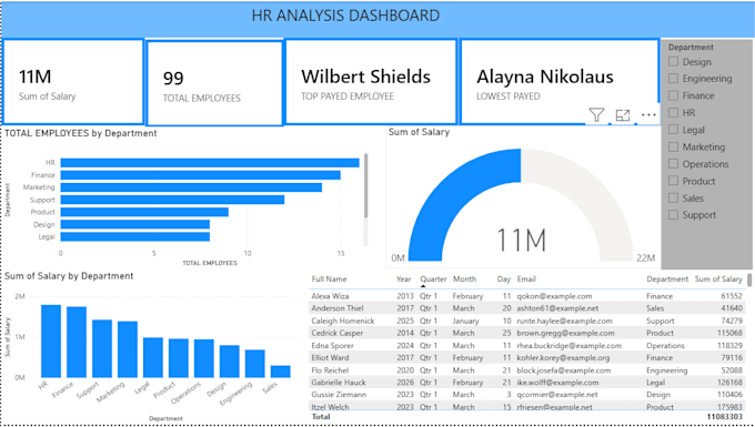 create a professional excel or power bi dashboard