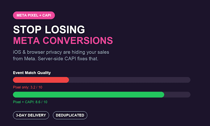 set up or fix your meta pixel and conversions API capi
