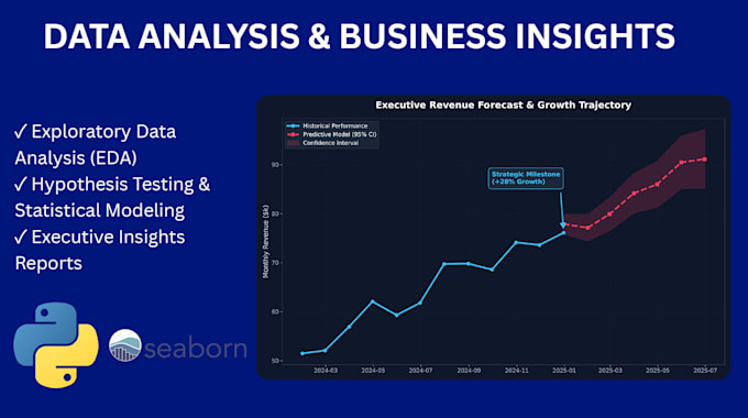 do statistical analysis and python data science for business insights