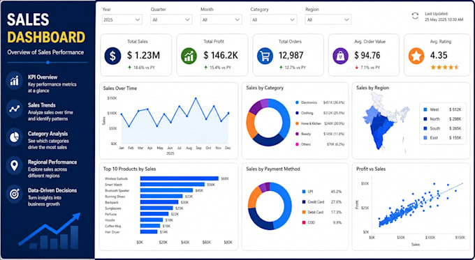 data analysis and data cleaning