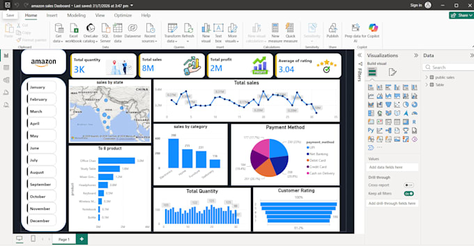 data visualization and create dashboards