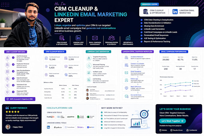 create email campaigns and linkedin marketing outreach