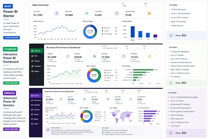create an interactive power bi dashboard and data visualization