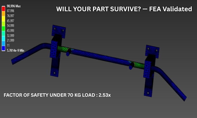 do fea structural, thermal, and simulation analysis in ansys