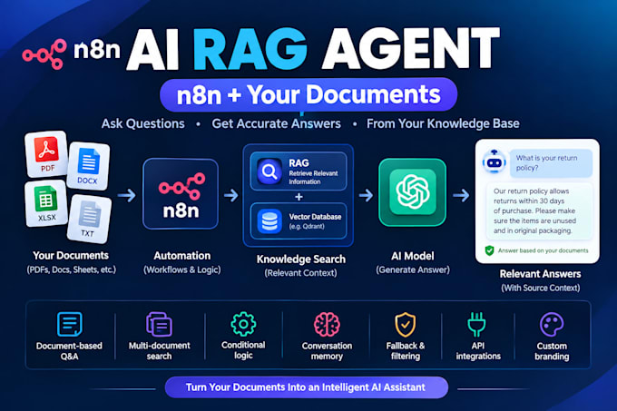 build an ai rag agent in n8n for your documents