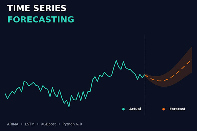 do time series analysis and forecasting using python or r