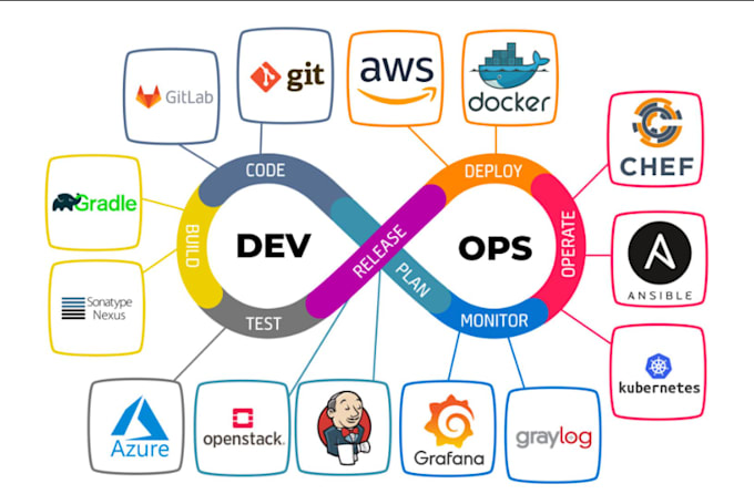 be as you devops and cloud job support engineer