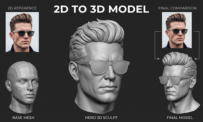 convert 2d to 3d head model 2d to 3d character model picture to 3d model