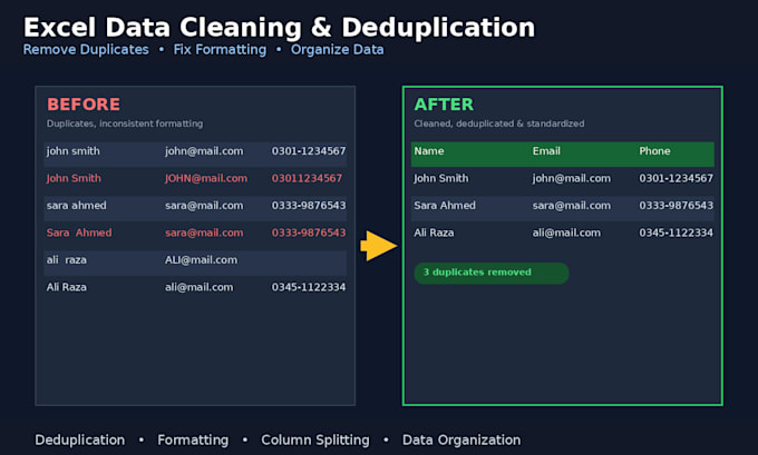do professional excel data cleaning and deduplication