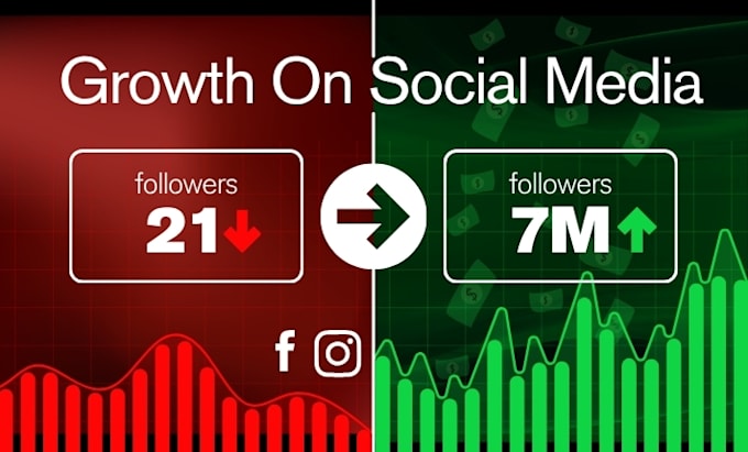 do increase social media followers