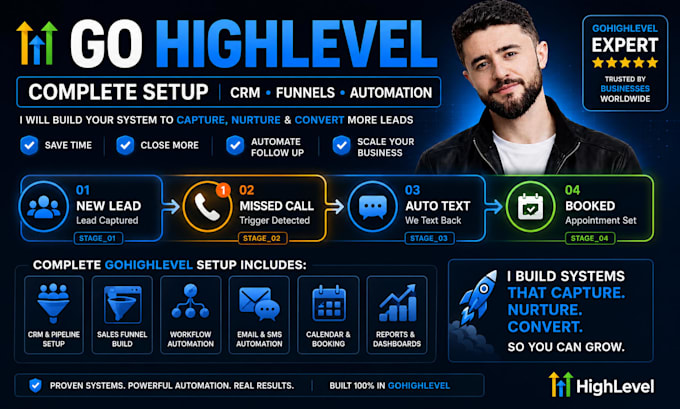 do complete gohighlevel setup crm funnel and workflow automation