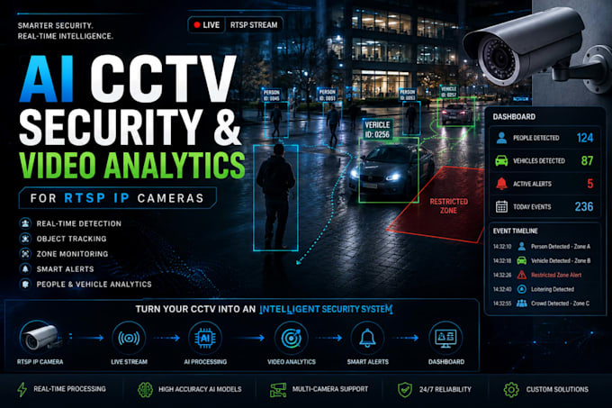 build an ai cctv security and video analytics system for rtsp IP cameras