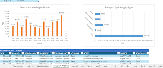 give insights on your data