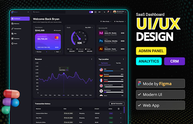 design dashboard UI UX in figma for saas and web apps