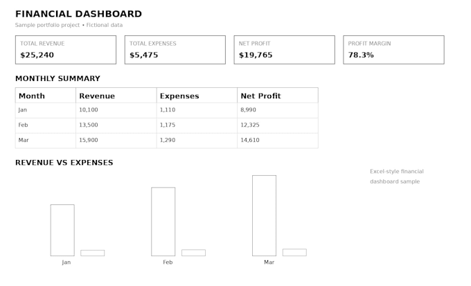 do professional bookkeeping and excel financial data entry