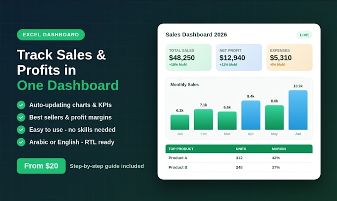 create a professional excel dashboard to track your sales and profits