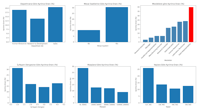 clean and analyze your data with python and pandas