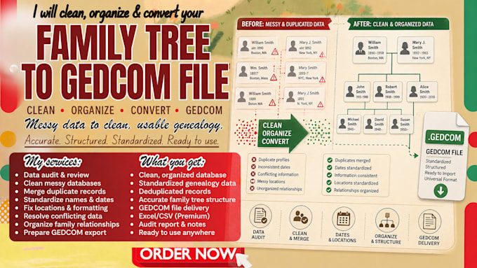clean, organize, and convert your family tree into a gedcom file