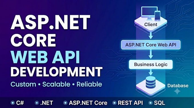 develop your asp net core web API