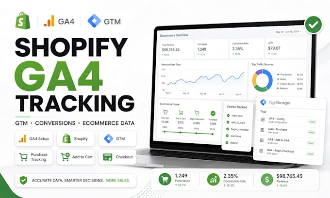 setup shopify ga4 ecommerce tracking and conversion tracking with GTM