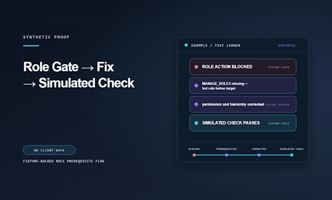 fix discord bot commands, permissions, intents, and webhooks