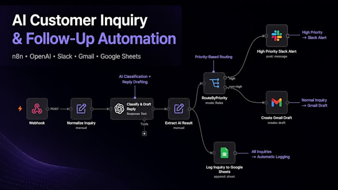 build n8n automation workflows with API and webhook integrations