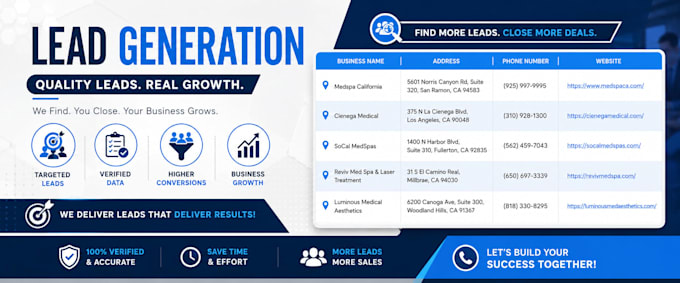 do targeted b2b lead generation and prospect email list building
