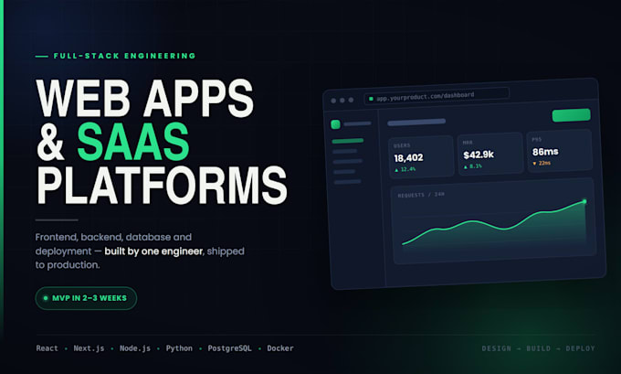 build a fullstack web application or saas platform