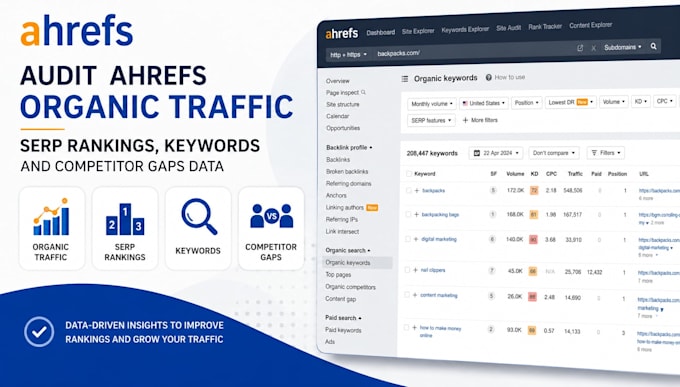 audit ahrefs organic traffic, serp rankings, keywords and competitor gaps data