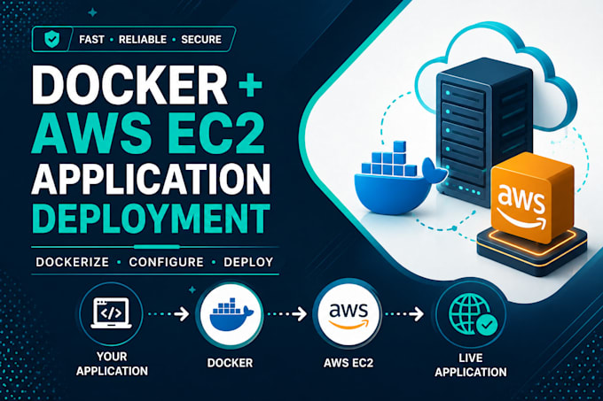 dockerize and deploy your application on AWS ec2