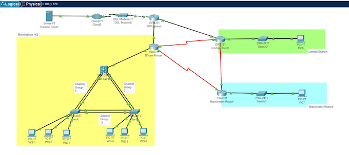 do cisco ccna and ccnp networking projects in packet tracer