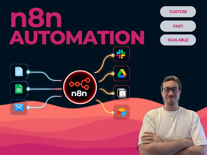 build a custom n8n automation