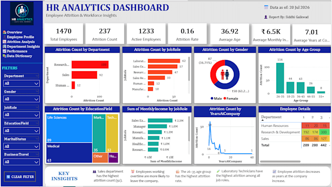 create an interactive power bi dashboard