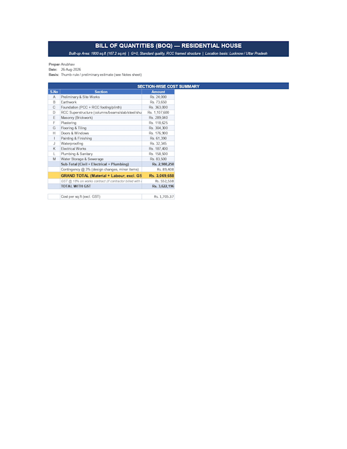 create professional construction boq and material estimate in excel