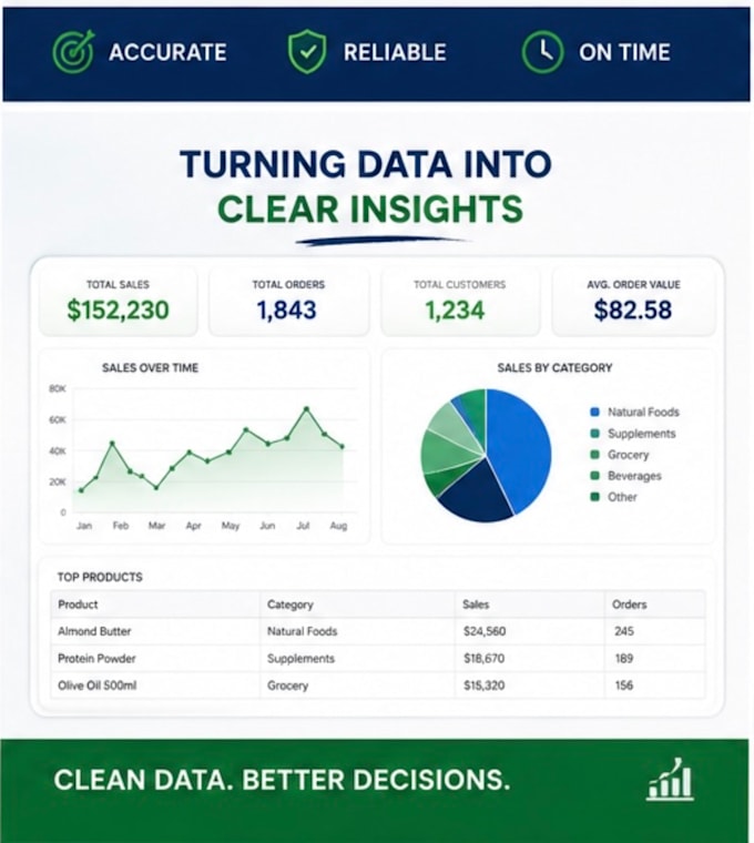 clean, organize and format your excel spreadsheet
