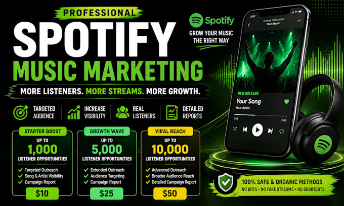 promote spotify, spotify promotion, spotify streams, spotify