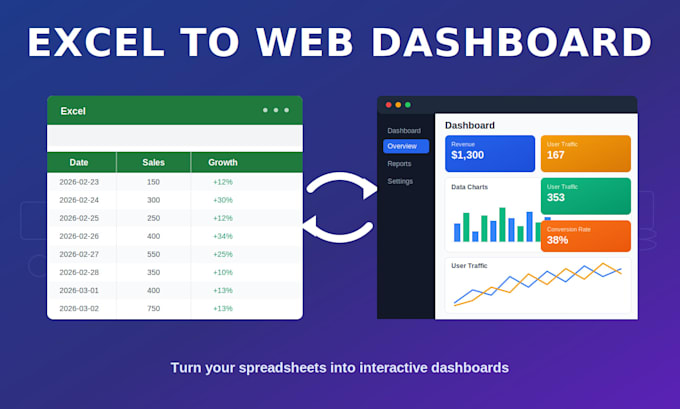 convert your excel sheet into an interactive web dashboard