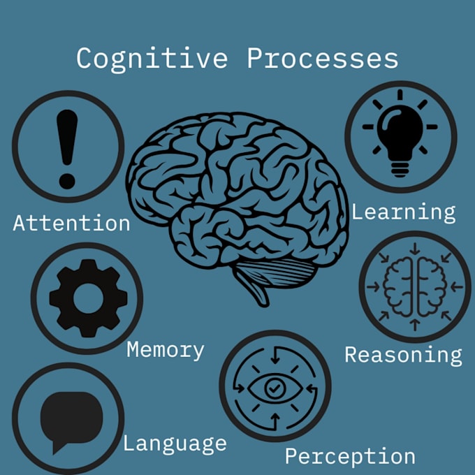 do cognitive test for you