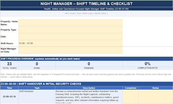 hotel night manager shift checklist template